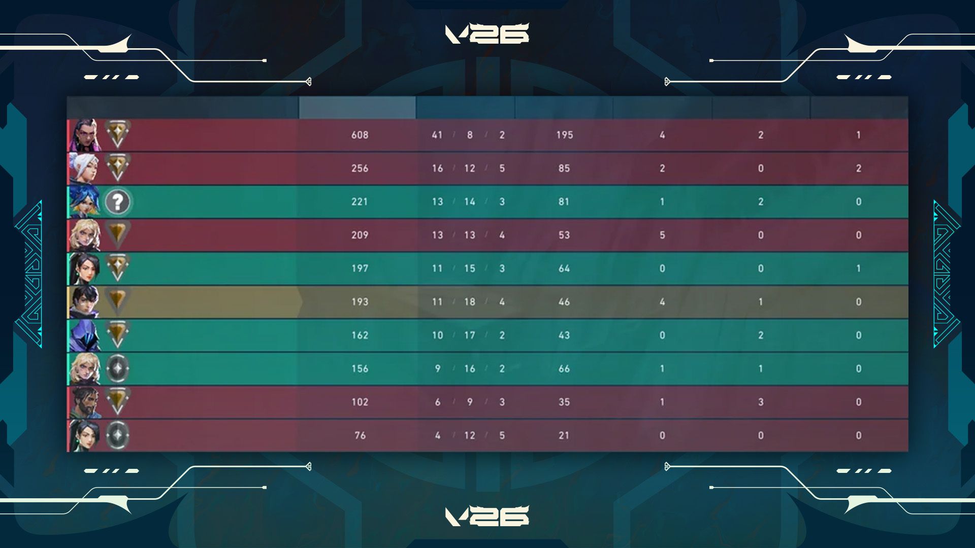 Playing Fair: Anti-boosting and other smurfing countermeasures